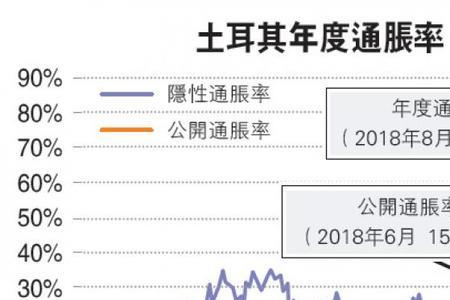 通货膨胀率正常范围