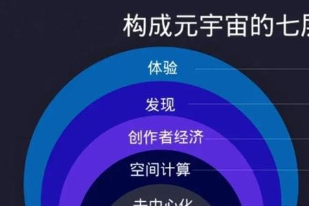 元宇宙提出者