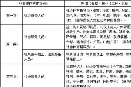 从事岗位或工种怎么填