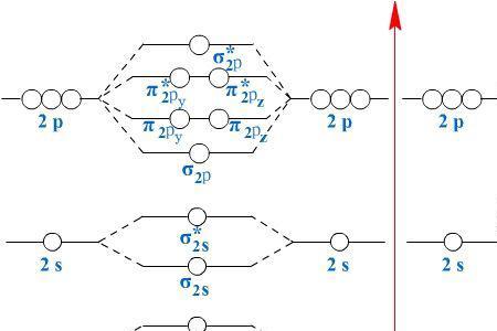 光子跃迁能量变化