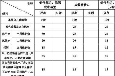 压缩天然气理化性质