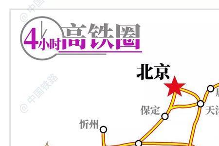 途经北京的高铁有哪些