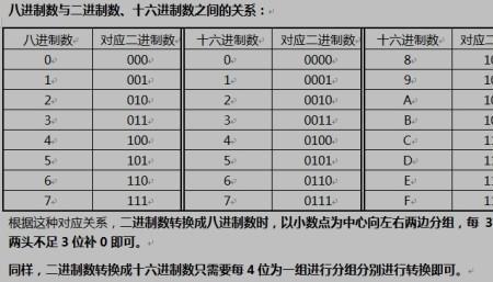 八进制123转化为十进制是多少