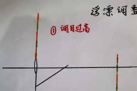 调九目钓三目是灵还是钝