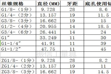 rc1螺纹锥度对照表