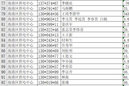 乐山身份证前6位