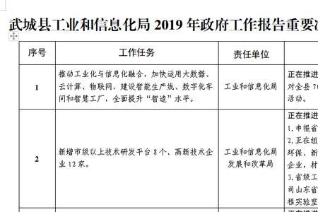 网上督查主要内容