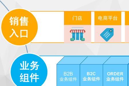 志华系统两个店铺可以公用吗