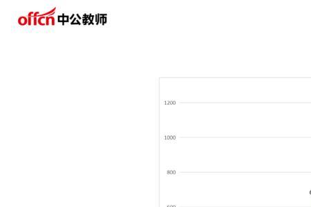 考级教师资格证如何查询