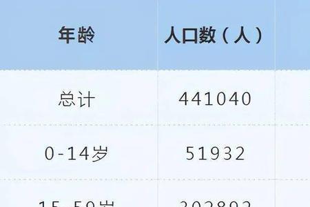 六五年出生全国人口