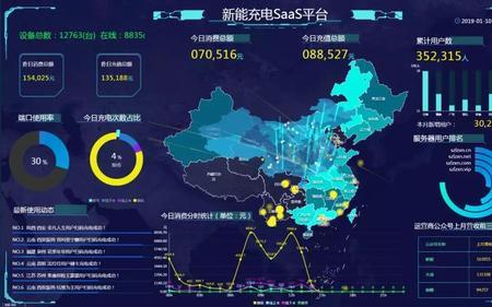 智慧充电面向什么用户群体