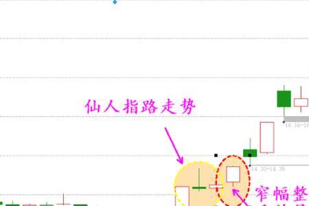 持股分散度高说明什么