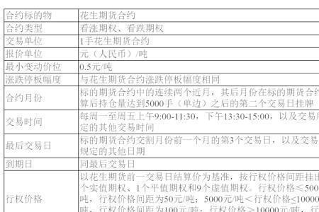 股票合约交易规则
