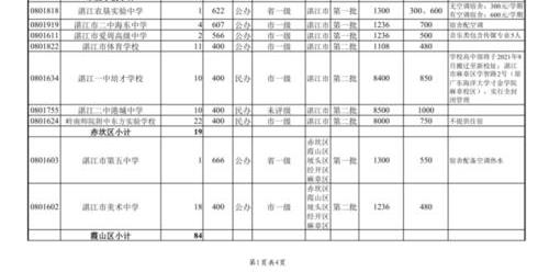 中考补录是看填写时间决定的吗