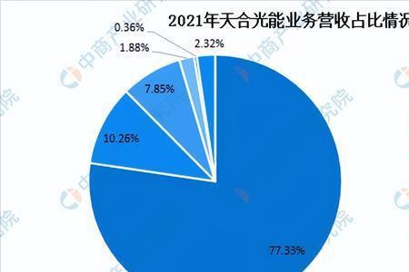 光伏行业专项整治方案