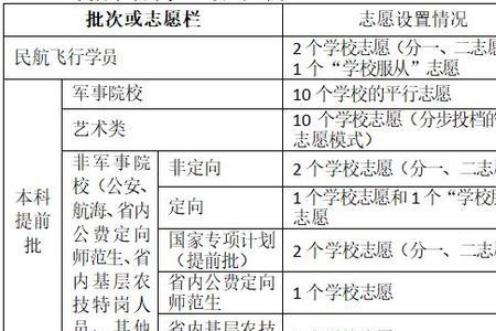 高考志愿语数之和是什么意思