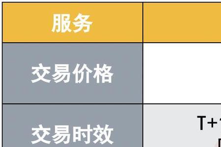 积存贵金属和实物贵金属的区别