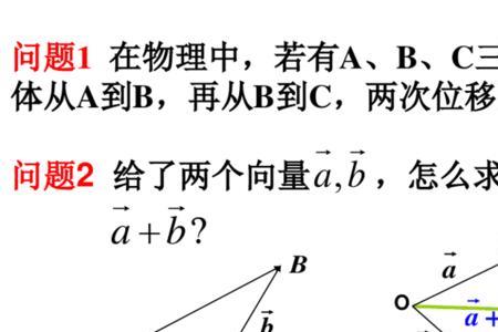 共起点的向量加法公式