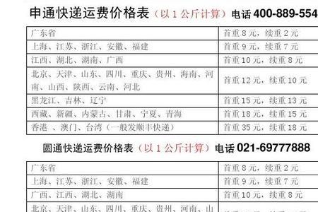 运费和快递费有区别吗