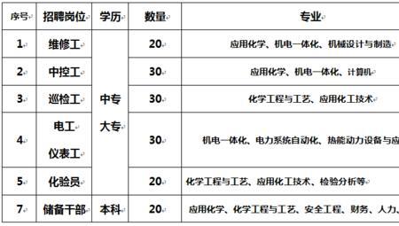 矿业加工专业好就业吗