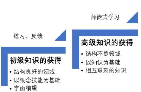 斯皮罗提出了什么理论