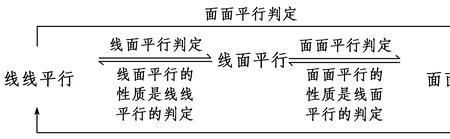 平行划线的原理