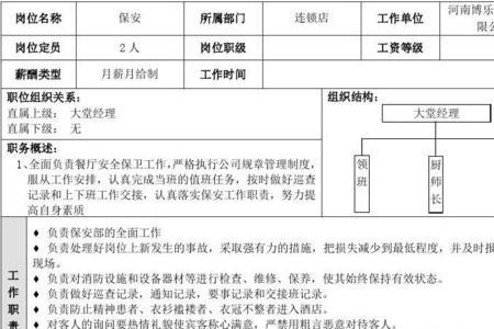营业员岗位和职务填什么