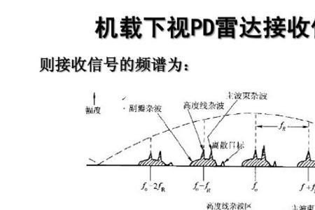 脉冲雷达与连续波雷达的区别