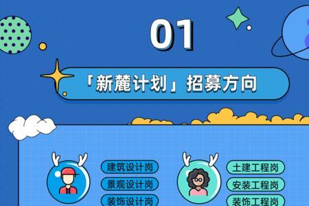 做招聘的四个阶段