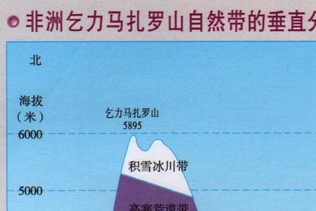 阿尔卑斯山垂直自然带谱示意图