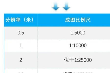 1米05是多少尺寸