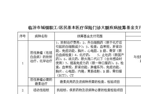职工门诊统筹怎么用