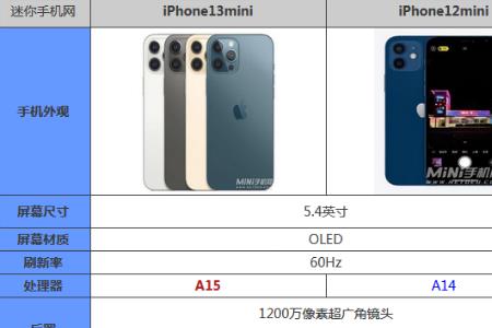 苹果12mini怎么设置小圆点