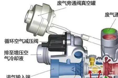 增压器压力多少正常