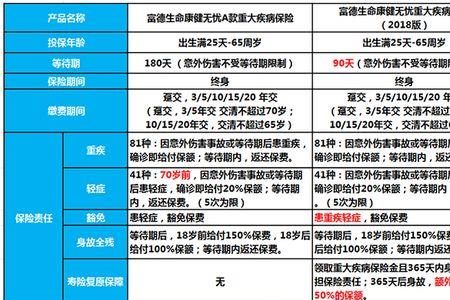 农行富德生命长盈5号靠谱吗