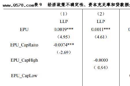 银行损失的认定标准