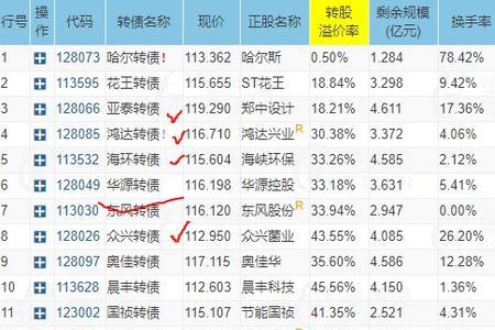 机构持股盈亏比啥意思