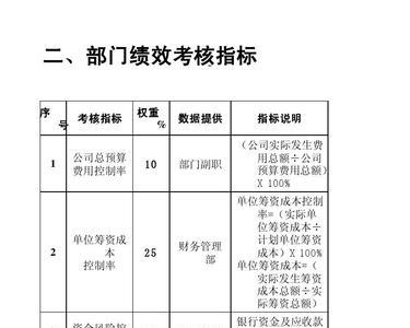 项目预算控制率一般为多少
