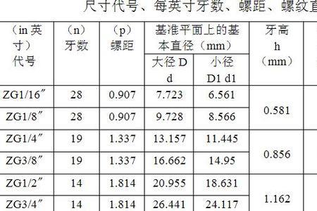 11/2英制螺纹标准