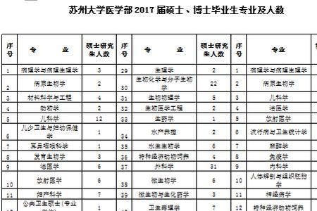 医学院本科毕业有校招吗