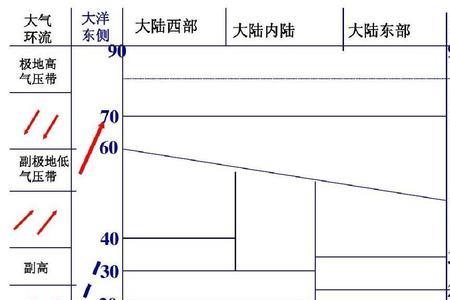 亚温带季风性气候的特征是什么