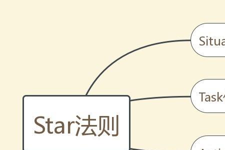 start法则包括