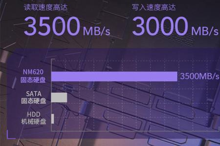 雷克沙nm620优缺点