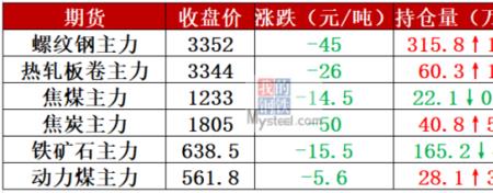 期货尾盘跳水说明什么