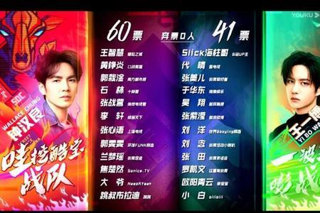 第五季王一博战队成员所有名单