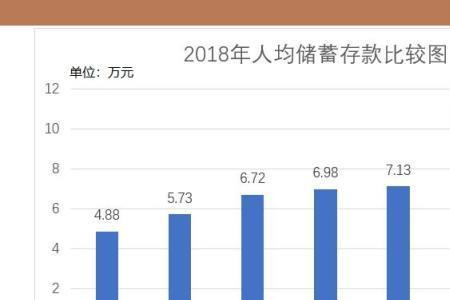 居民储蓄余额计算公式