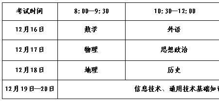 广西2023高考一模时间