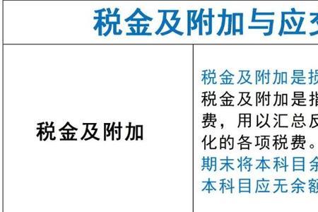 不需要支付的费用计入什么科目