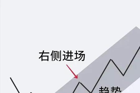什么叫右侧趋势和左侧趋势