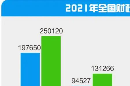 经营性收入属于什么分配